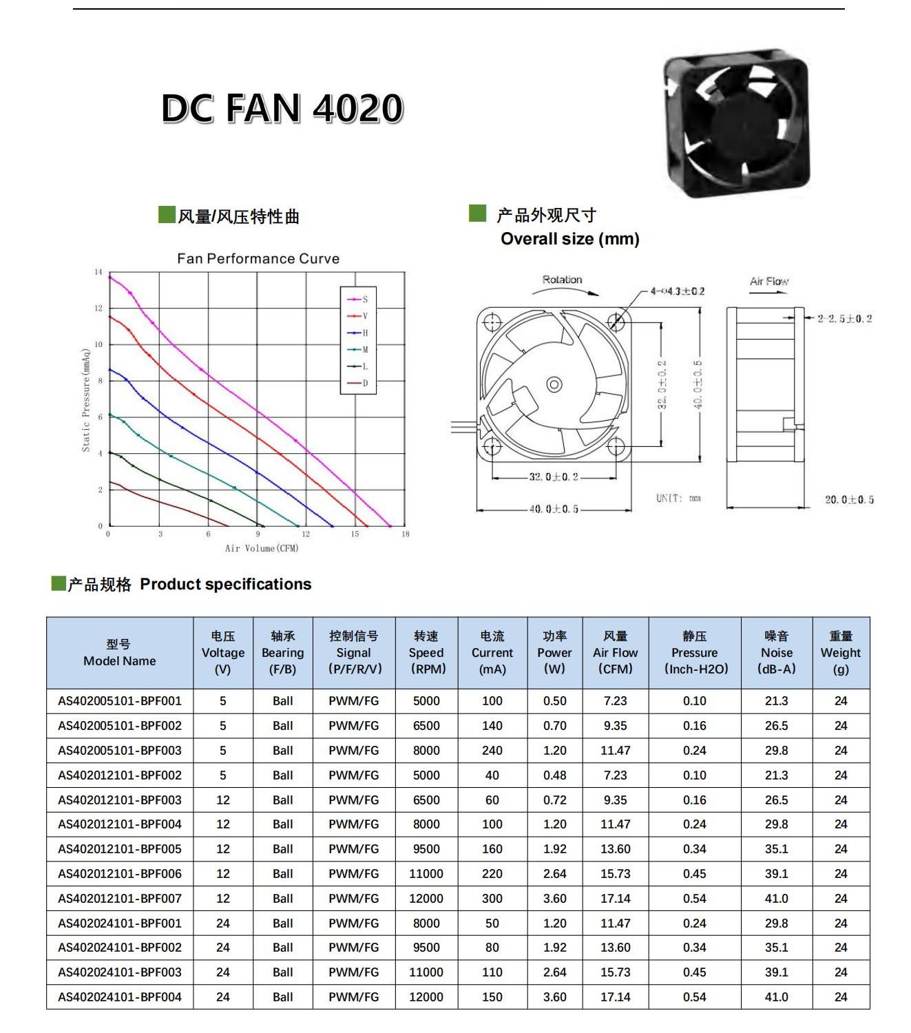 森远同威总产品型录SYTW Catalog _20231127_C4_25.jpg