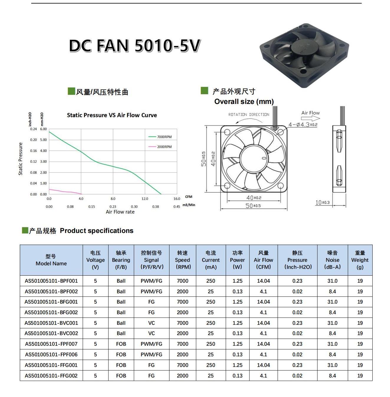 森远同威总产品型录SYTW Catalog _20231127_C4_28.jpg