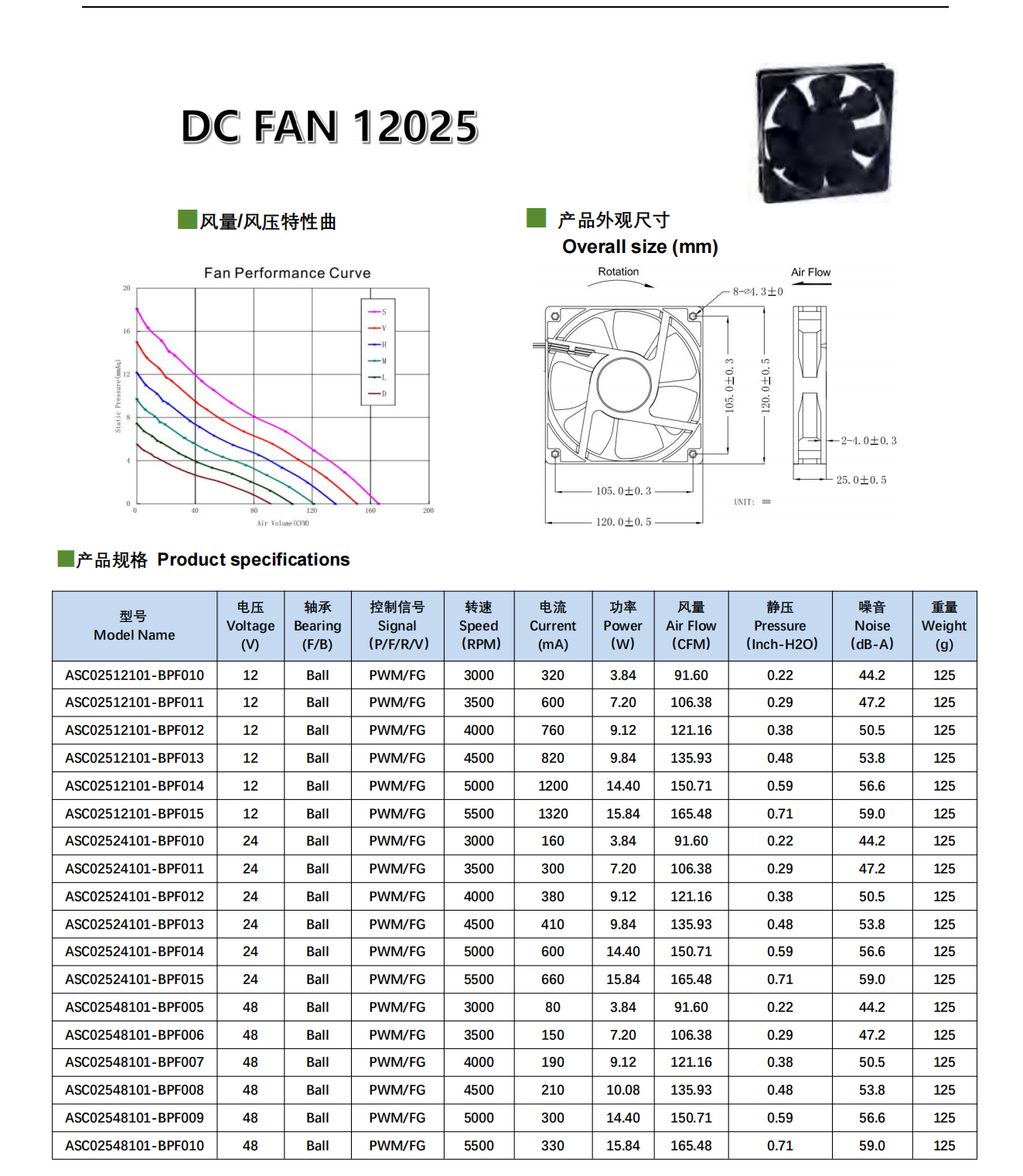 A12025-2内图_C18_250506.png