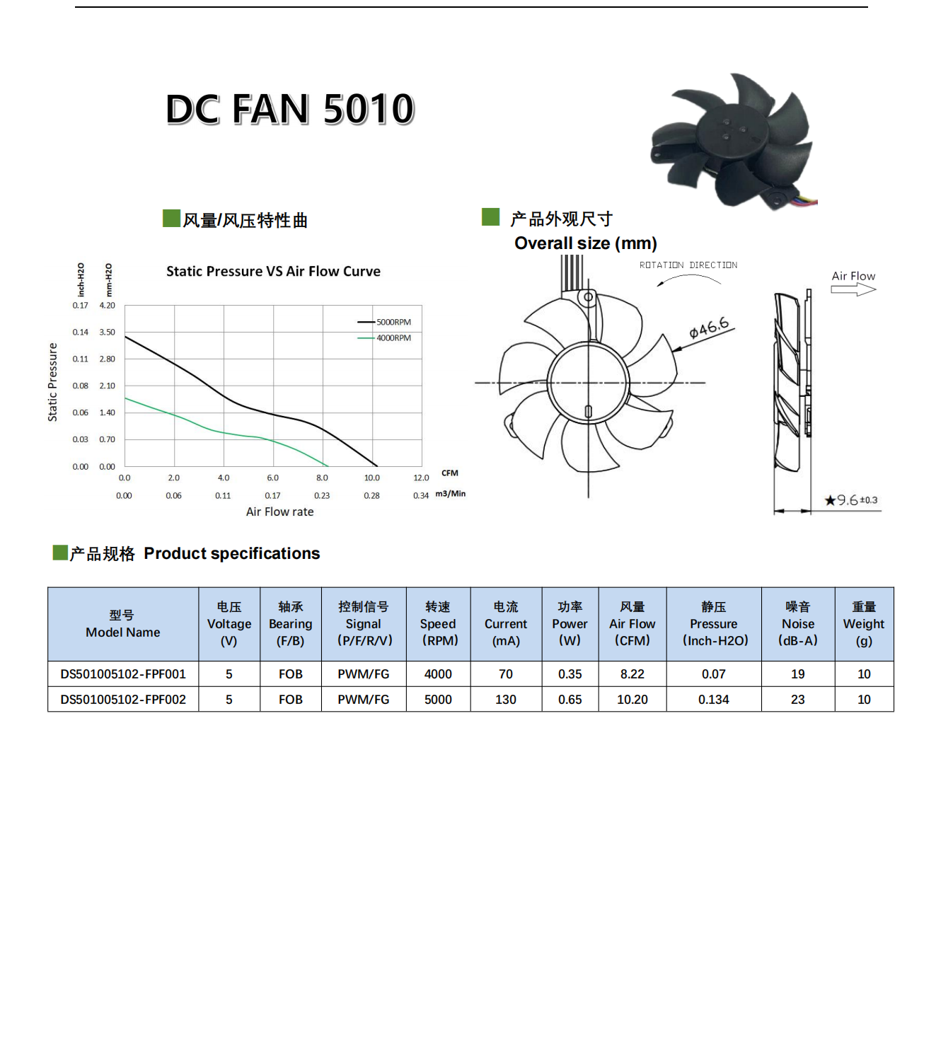 D5010内图_C18_250506.png